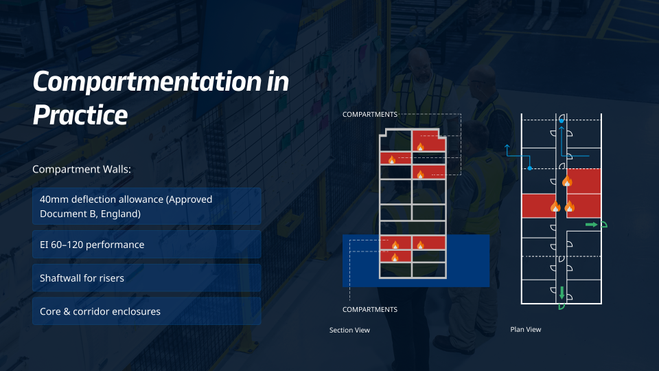 Knauf explains the issues around compartmentation in HRMOs and how to meet the requirements of Approved Document B