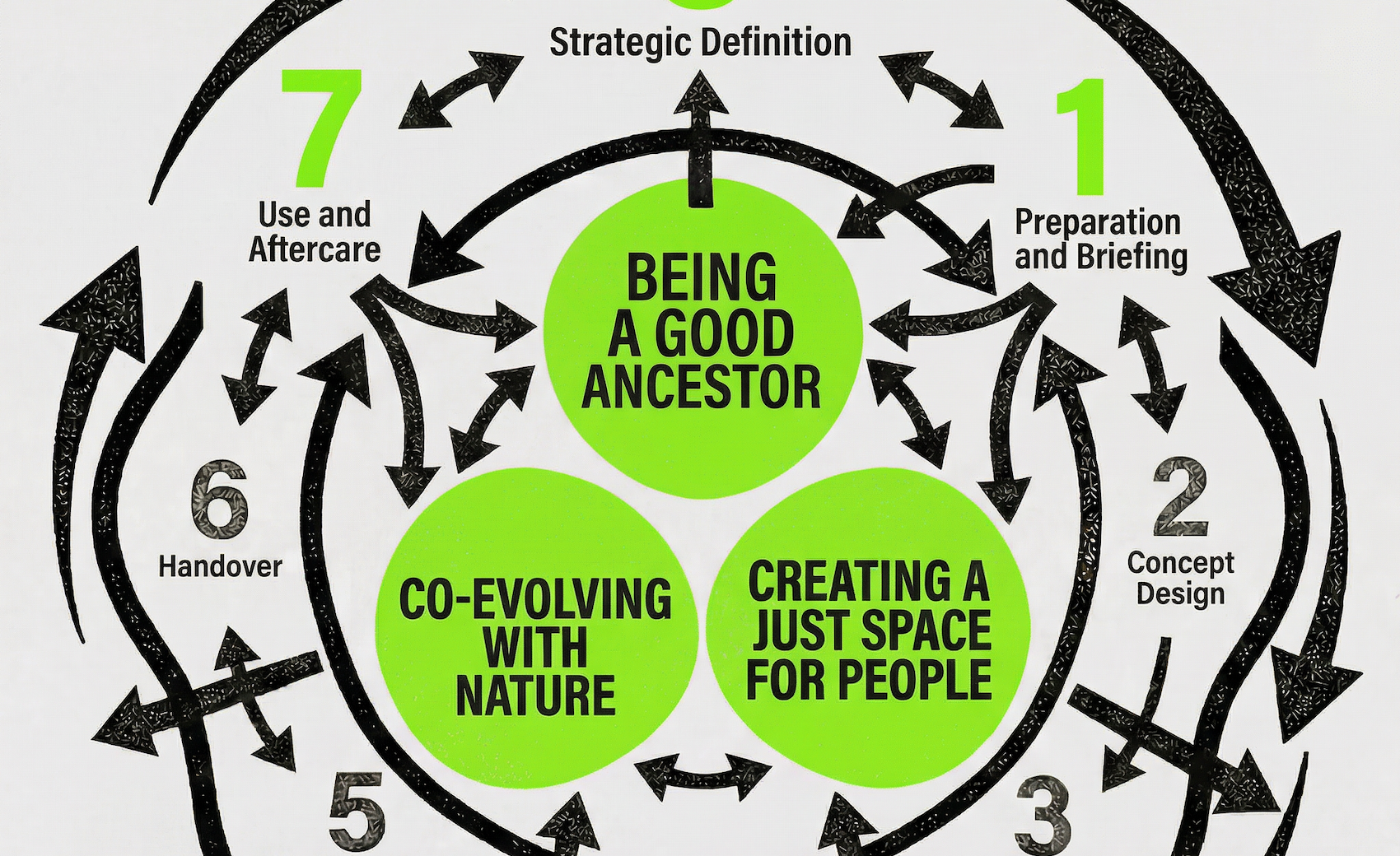 Reserve your place for the launch of UK Architects Declare’s updated Regenerative Design Primer