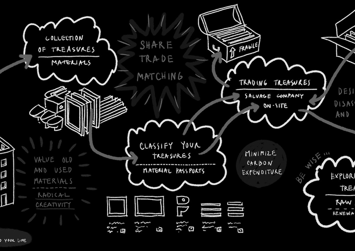 School of Specification – Materials Passports